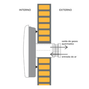 Sistema Preserv Orbis